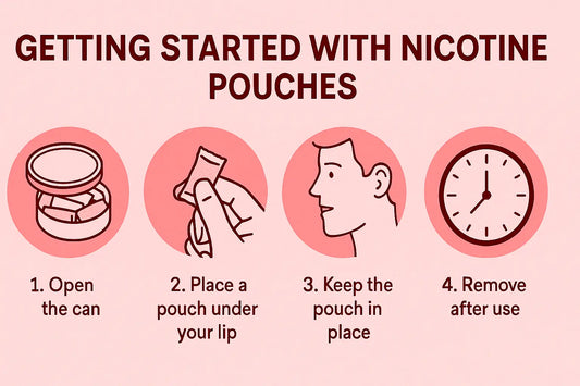 How to Use Nicotine Pouches: A Beginner's Guide for Canadians